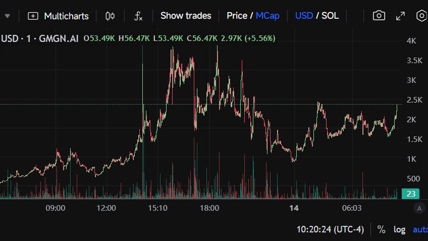 would u ape in this chart or naww??