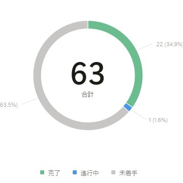 macco_lin's tweet image. #Udemy #WebDeveloperBootcamp Day22！
JavaScriptの関数を勉強💪
変数のスコープとかthisとか頭ぐちゃぐちゃ…
いよいよ意味が分からなくなってきたよ🤯
#プログラミング学習