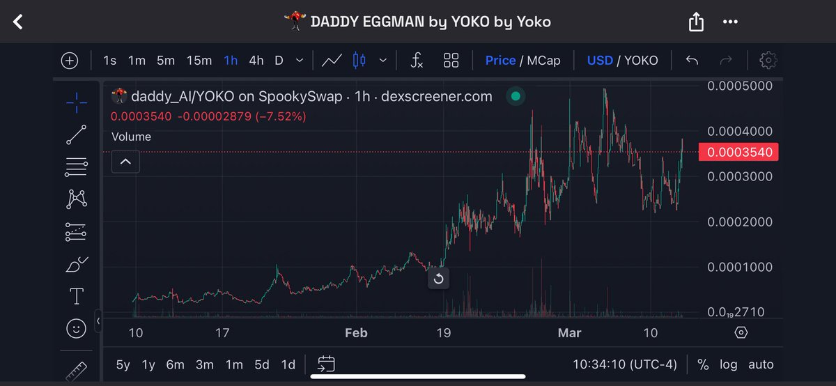 PerpetualDice3's tweet photo. Fam‼️ 

The market is back in business! $Daddy_AI and $9WMM have held strong through it all. With the help of $S and $Yoko we at #GrowthDeFi expect ATH’s very soon. 🚀 

Be sure to stack up on your $GRO_AI to be first to access our upcoming farming token - $Humpty 🥚 💯 🥚 https://t.co/xnsUzBzEVN