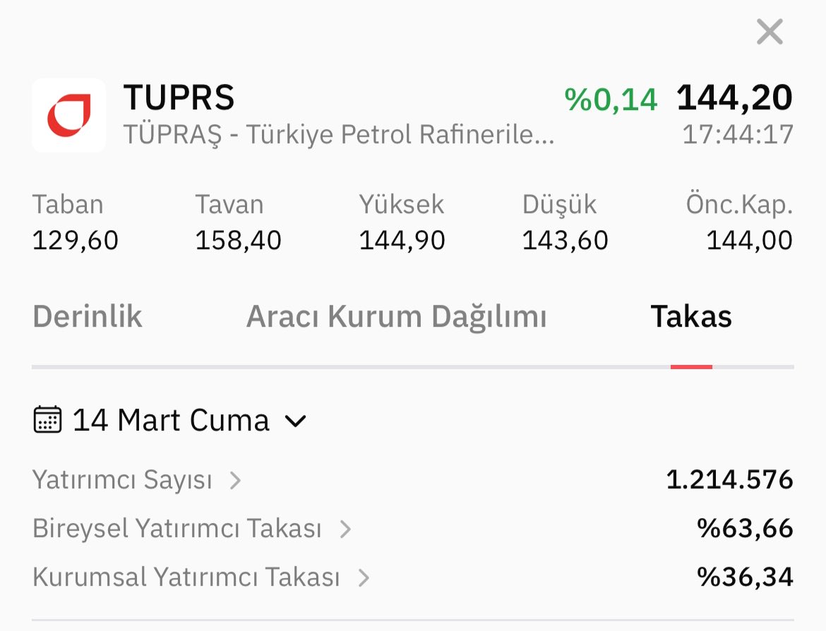 Taban yiyen Buffett tweet media