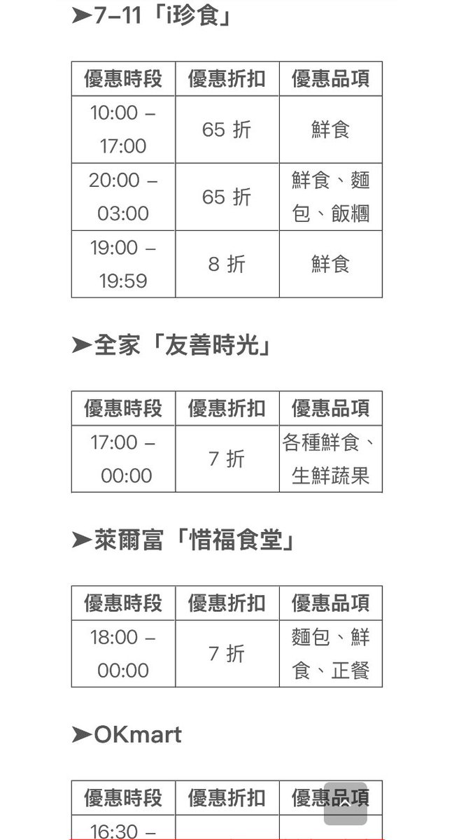 Alongsaw's tweet photo. 愛珍食提供
搭配TSLA腰斬圖 https://t.co/ffNpZtiBn6