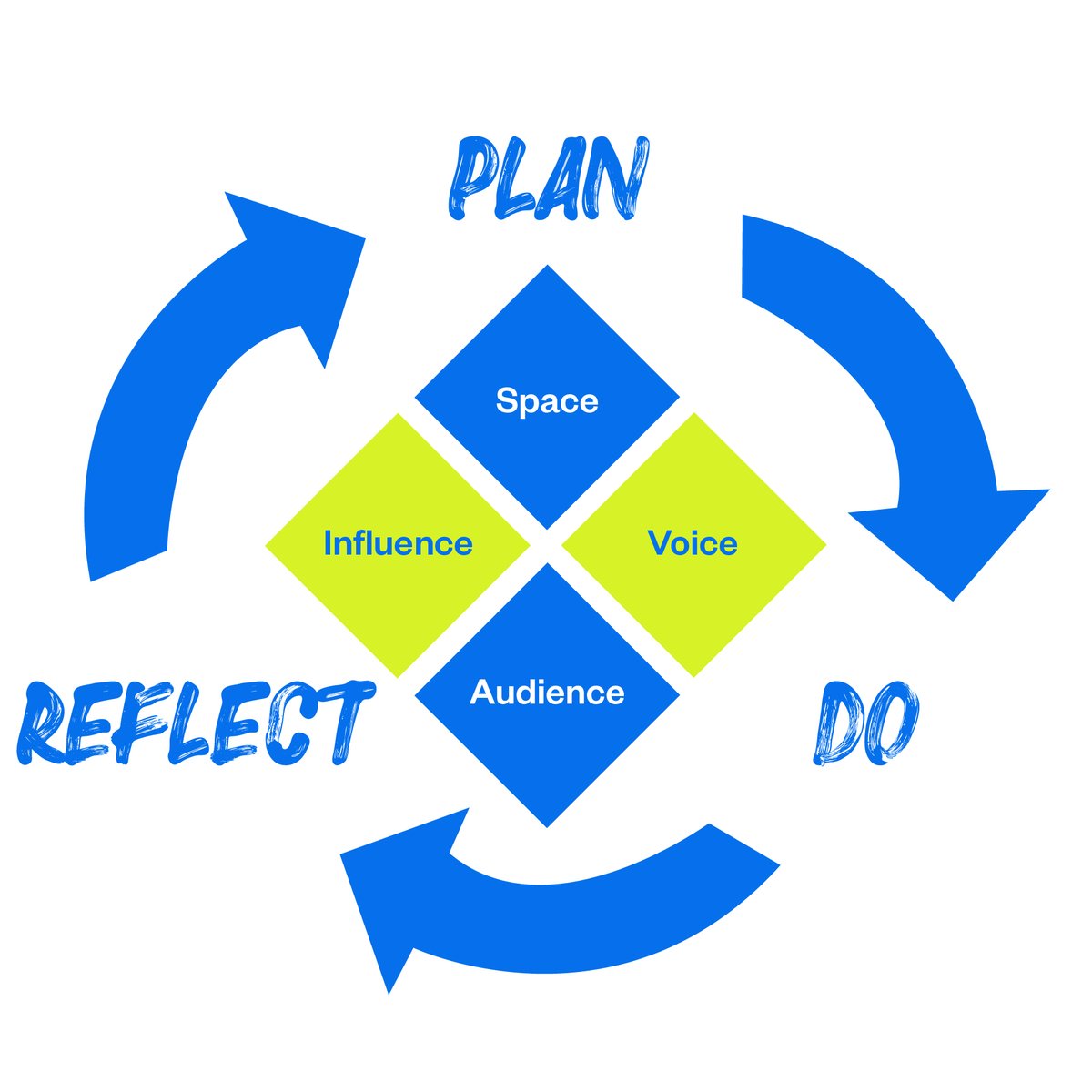 "The approach I took with my team was to incorporate the Lundy Model into the process of Plan-Coach-Reflect."

Read more on putting child-first philosophy into action from the brilliant Dr Alex Twitchen; coach, academic and advocate for Play Their Way: bit.ly/3EsA9hg