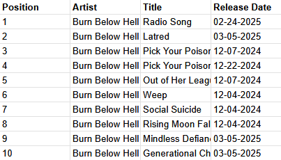 REVOLabels's tweet photo. Burn Below Hell (@testietorsiong) is filling up this week's REVO Top 10! Download &amp; stream their new album 'Viviparous' for free on Bandcamp: https://t.co/UcSEGfYnHG https://t.co/vrkpA8PU0H