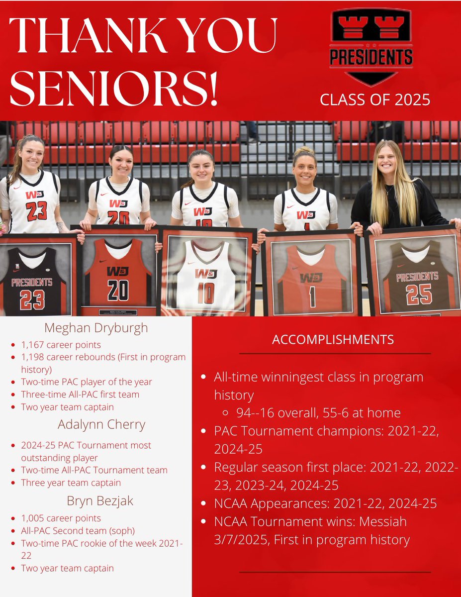 After having a few days to reflect on our season we have much to be proud of. This class has left its mark on W&amp;J basketball. We will miss them but their work ethic and commitment to this program will continue in the players they influenced behind them. Time to pass the torch.