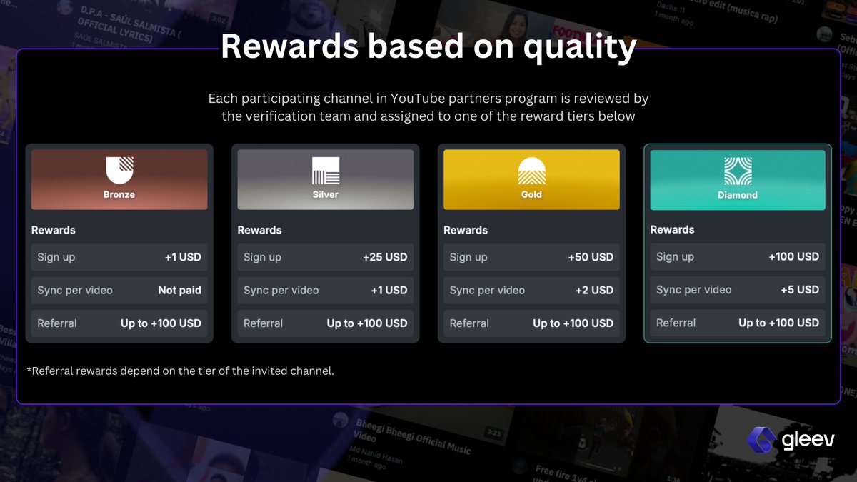 Gleevapp's tweet photo. YouTube Partners Program Reward Tiers

Each participating channel in the YouTube Partners Program is reviewed by the Joystream verification team and rewards are paid to the channels based on the allocated tier. Rewards are progressive and displayed below.

Introducing our four tiers: Diamond, Gold, Silver and Bronze
💎🥇🥈🥉

🔗 Sync your YouTube channel to Gleev: https://t.co/KokyfaObgj

#Gleev #YouTube #YPP #reward