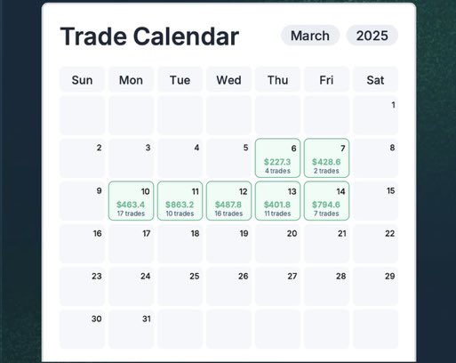 nate (@nebraskatrader) on Twitter photo Decided to give <a href="/TradeifyFunding/">Tradeifytest</a> a try. So far I love it. Got the 150k straight to funded. I think knowing I’m in a funded environment it keeps from degen trading the evals. $NQ $ES Decided to give <a href="/TradeifyFunding/">Tradeifytest</a> a try. So far I love it. Got the 150k straight to funded. I think knowing I’m in a funded environment it keeps from degen trading the evals. $NQ $ES