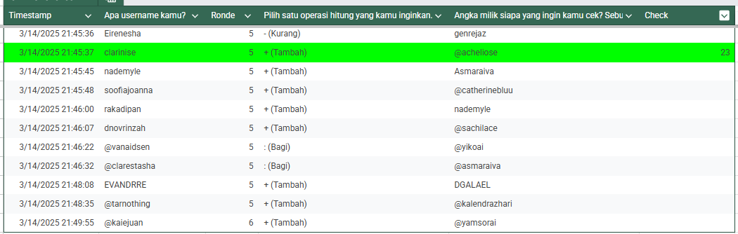Hasil R5nya, kakak.

galestria + danverick = 11
yikoai : mayleenur = 13
ivanapswr x sethugo = 96
kenoangan - eirenesha = 5
sjeanere x schaliu = 45
archaedjo x asmaraiva = 72
sethugo + maylafaydira = 14
grievale + seveiase = 15
schaliu x grislaz = 36
clarinise + acheliose = 23