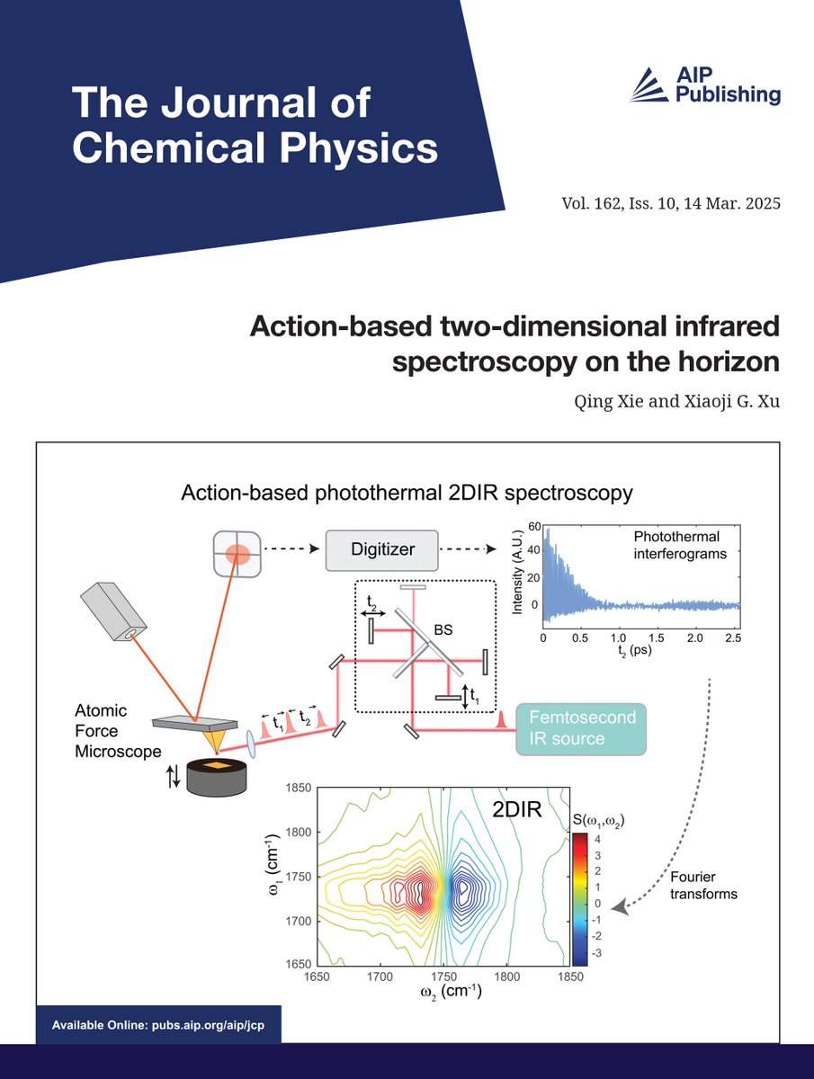 Super happy to be featured at the cover of <a href="/JChemPhys/">The Journal of Chemical Physics</a>. We hope that the action-based 2DIR technique will take off.