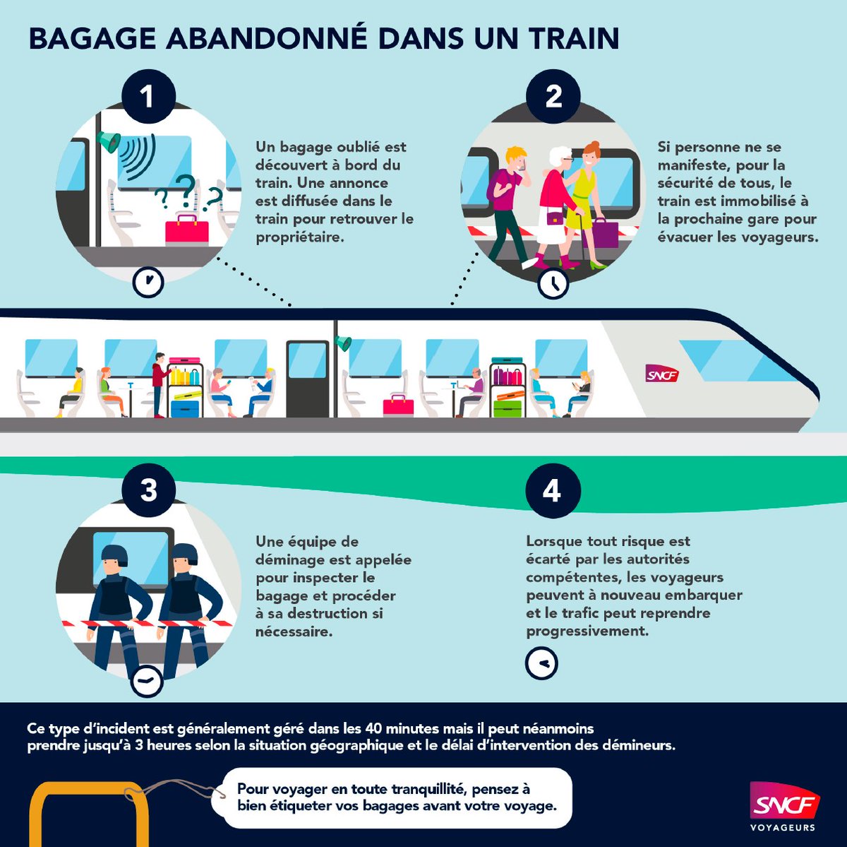 Train ZOU ! Sud Provence Alpes Côte d 'Azur tweet media