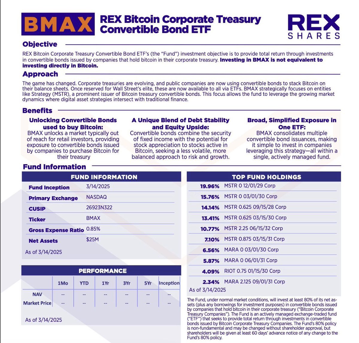 Today marked the launch of the first exchange traded fund that lets retail  investors and investment advisors buy convertible bonds from companies that  have adopted Bitcoin into their financial strategies, BMAX.