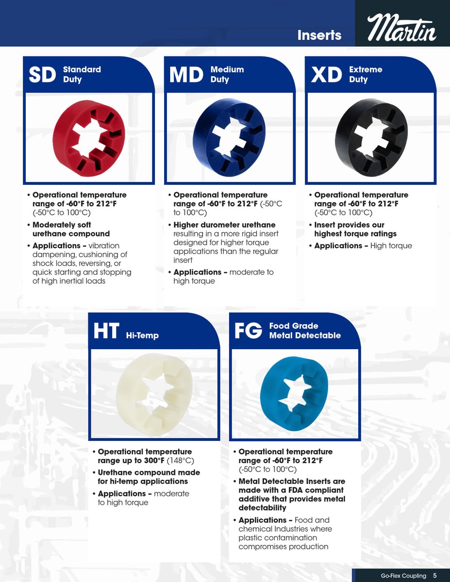 MartinSprocket's tweet photo. Built for Every Industry, Every Application!
From food processing to high-torque machinery, Go-Flex® Couplings offer five different insert options to meet your needs—including food-grade inserts.

#Martin #GoFlexCouplings #VersatilePerformance #CustomFit https://t.co/oJX8aGleKU