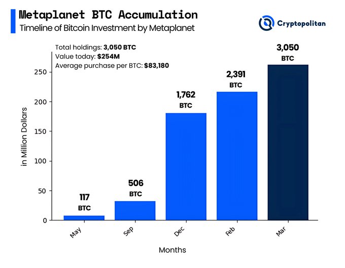 accumulation-bitcoin-metaplanet