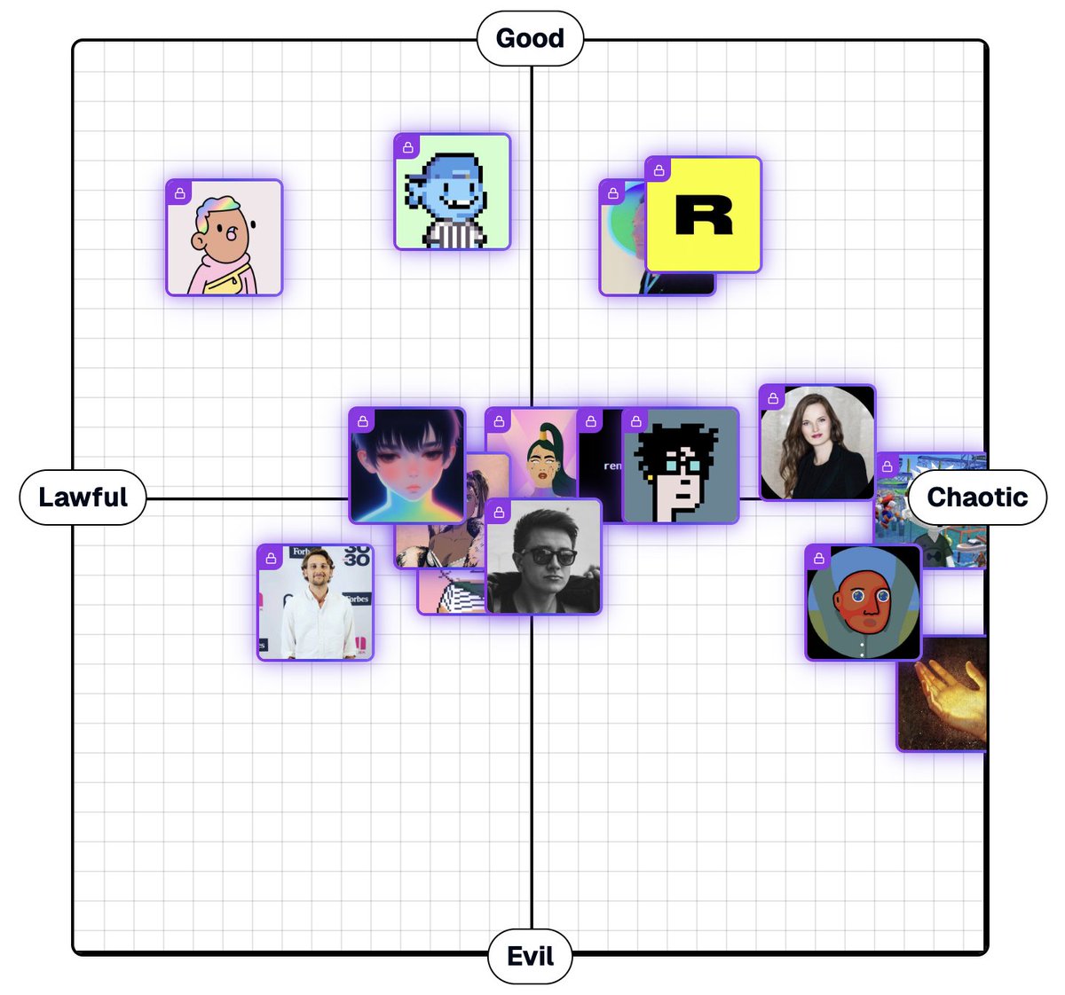 rarible's tweet photo. X Alignment Map: Team Rarible Edition 💛

How’d we do? https://t.co/5WME3pnYnQ