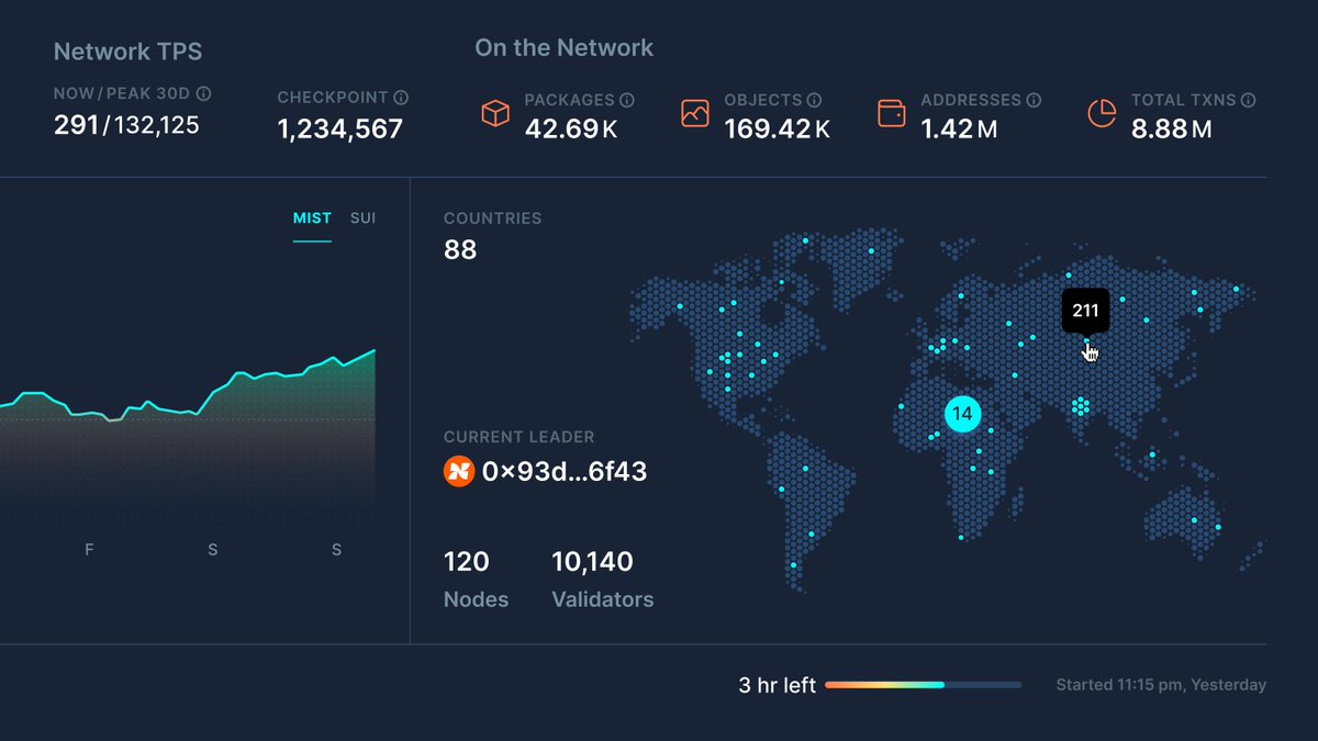 A concept we designed <a href="/dreamteninc/">Dreamten</a> for a Blockchain explorer.