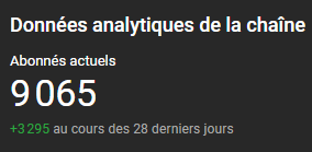 Dinguerie. Vous voilà 9000. J'ai même pas eu le temps de réaliser les 8000. Merci à vous.