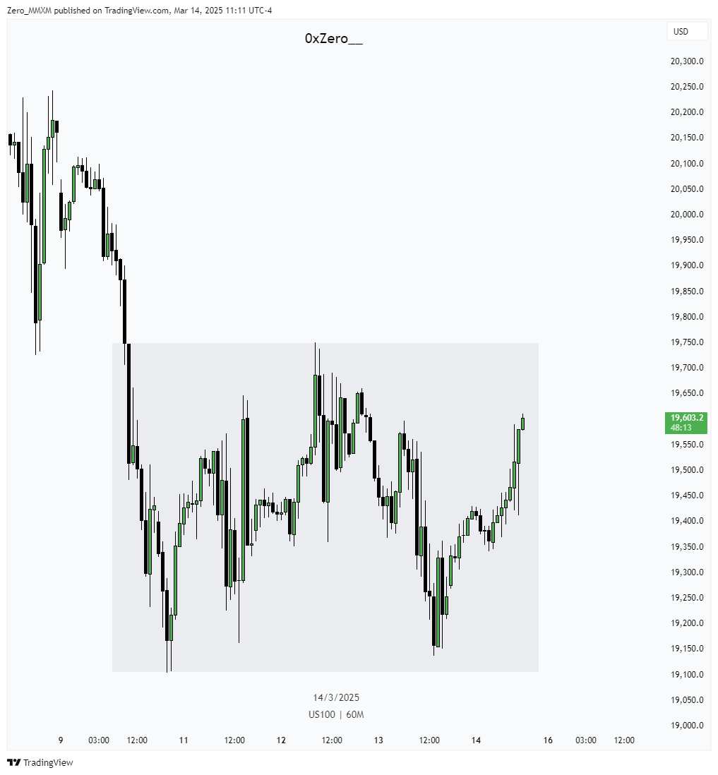 Zxtradez_'s tweet photo. $NQ - Prolly an inside day today. Nothing for me to base a trade on. Closing the week solid with 4RR. Satisfied with my performance to navigate these markets even in these conditions. Hope y'all had a great one!! 🥂 https://t.co/eoSrkkXzkC