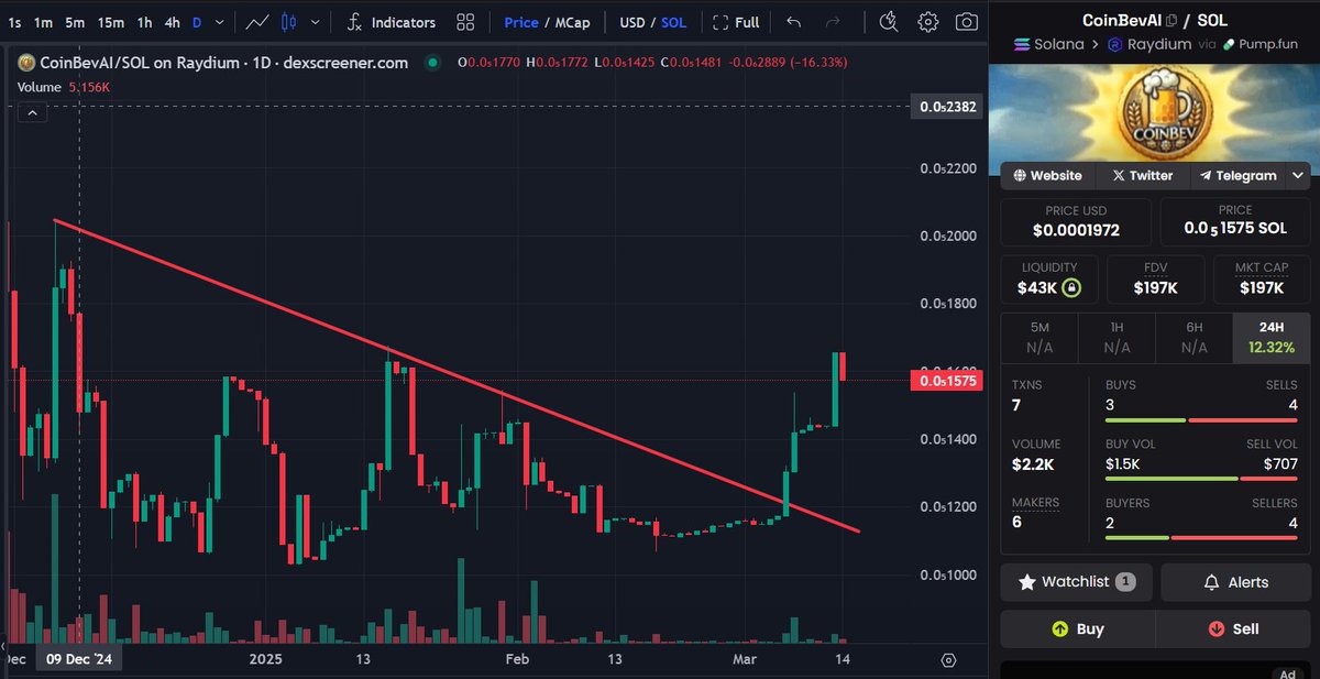 🚀 Patience Pays Off, Coinbev Fam! 🍻

We see you. We appreciate you. And we know you’ve been waiting. 🔥 Big things are brewing behind the scenes, and your patience will soon be rewarded. 🎁

💎 Our NFTs are now in the final testing phase – we’re almost there! 🛠️👀
📈 And a