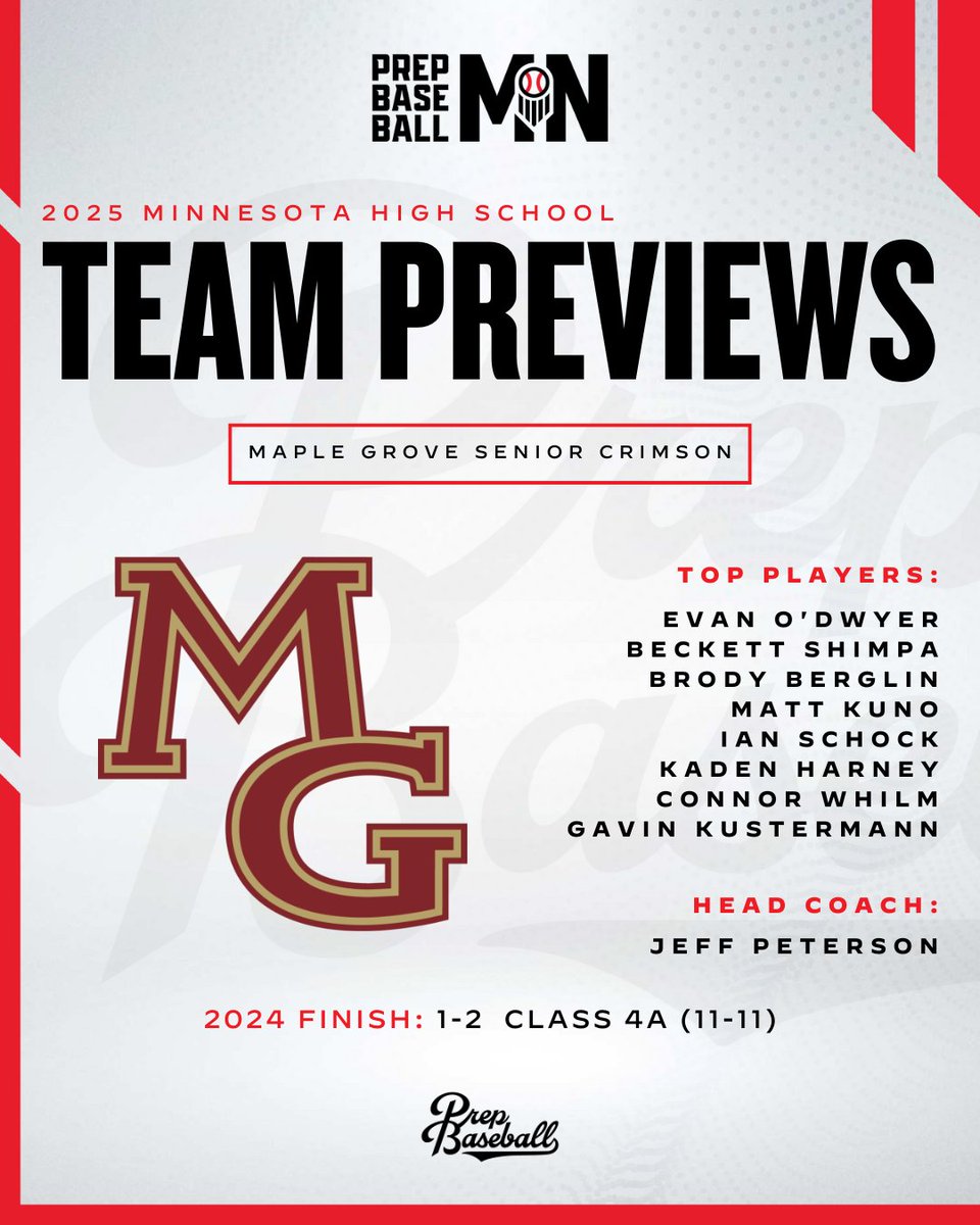 Prep Baseball Minnesota (@prepbaseballmn) on Twitter photo ๐ #๐๐๐๐๐๐ซ๐๐ฏ๐ข๐๐ฐ๐๐
โ ๐ ๐๐๐ฉ๐ฅ๐ ๐๐ซ๐จ๐ฏ๐
Maple Grove returns a core with plenty of varsity experience. With a deep and talented pitching staff leading the way, the key to a big 2025 season will be putting runs on the board. If the bats heat up, watch out for ๐ #๐๐๐๐๐๐ซ๐๐ฏ๐ข๐๐ฐ๐๐
โ ๐ ๐๐๐ฉ๐ฅ๐ ๐๐ซ๐จ๐ฏ๐
Maple Grove returns a core with plenty of varsity experience. With a deep and talented pitching staff leading the way, the key to a big 2025 season will be putting runs on the board. If the bats heat up, watch out for