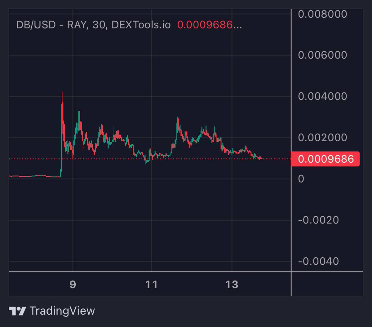 sub 1m is criminal for $db