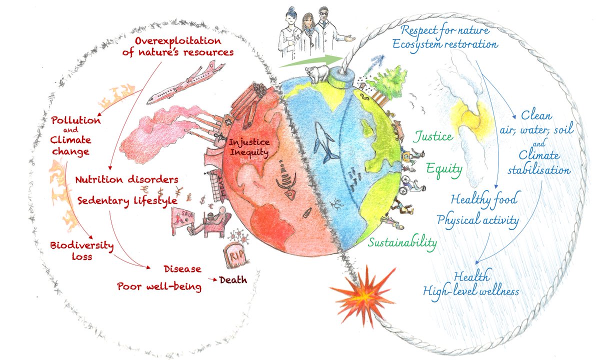 Pascal EDOUARD (@pascaledouard42) on Twitter photo 🚨NEW ARTICLE🚨
<a href="/BMJOpenSEM/">BMJ Open Sport & Exercise Medicine</a> #ViewPoint
Planetary Health: why not empower the Sports and Exercise Medicine community to play the game of life well?
OA👉bmjopensem.bmj.com/content/11/1/e… 🚨NEW ARTICLE🚨
<a href="/BMJOpenSEM/">BMJ Open Sport & Exercise Medicine</a> #ViewPoint
Planetary Health: why not empower the Sports and Exercise Medicine community to play the game of life well?
OA👉bmjopensem.bmj.com/content/11/1/e…