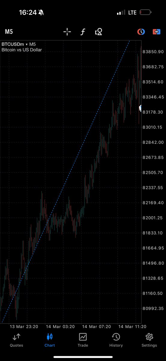 Lin Gard tweet media