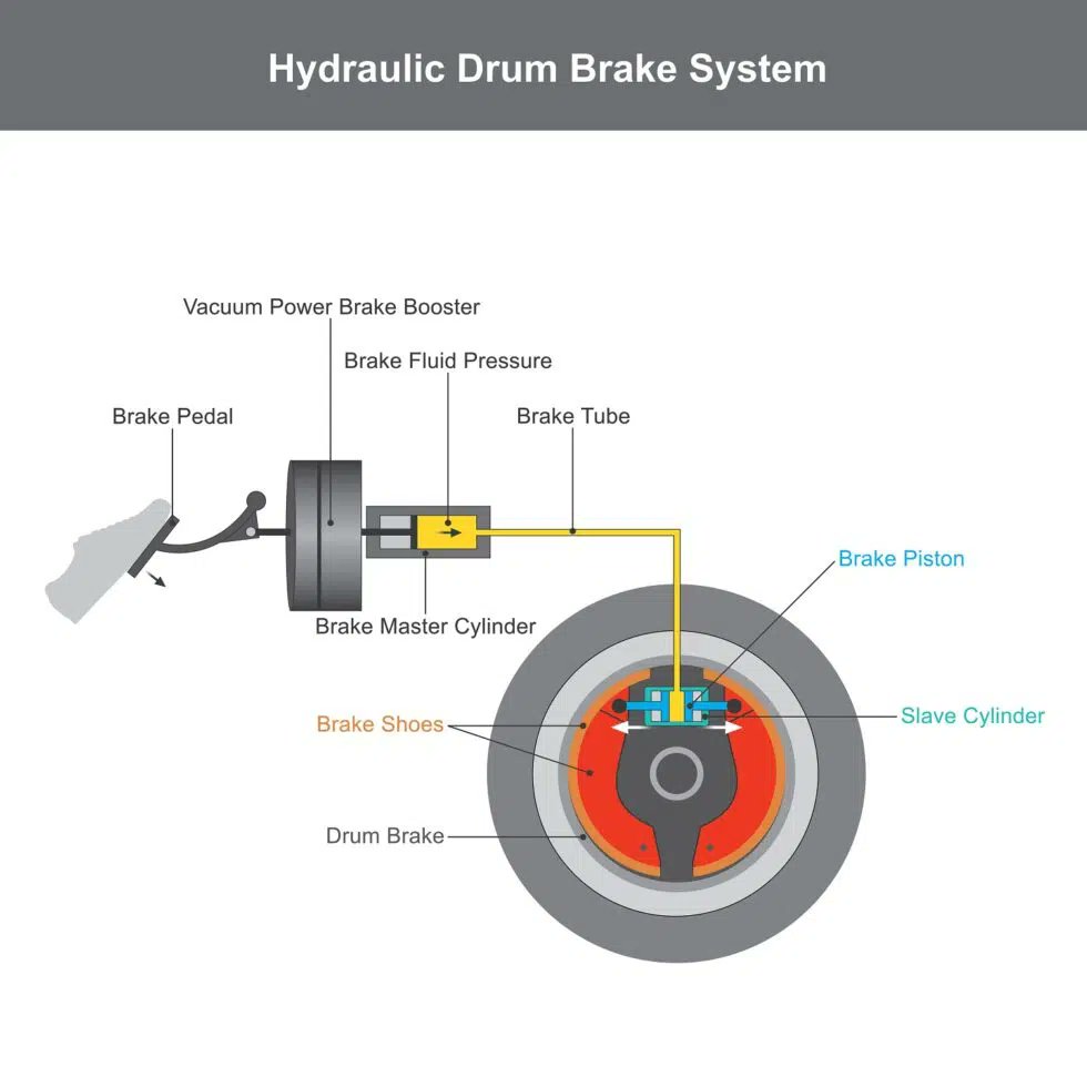 MotorplexWA's tweet image. Failing hydraulic brakes brings the danger of injury, crashes, or emergency roadside breakdowns. That’s where preventative fleet maintenance comes into play.

Read on to learn some preventative care and fleet maintenance tips for your hydraulic brakes: motorplex.com/tips-for-hydra…