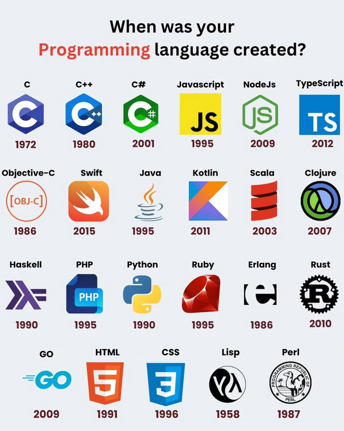 Python_Dv's tweet image. Comment Your Favourite Language 🔥🚀
#javascript #cplusplus #csharp #nodejs #typescript #python #java #kotlin #swift #html #css #golang #rust