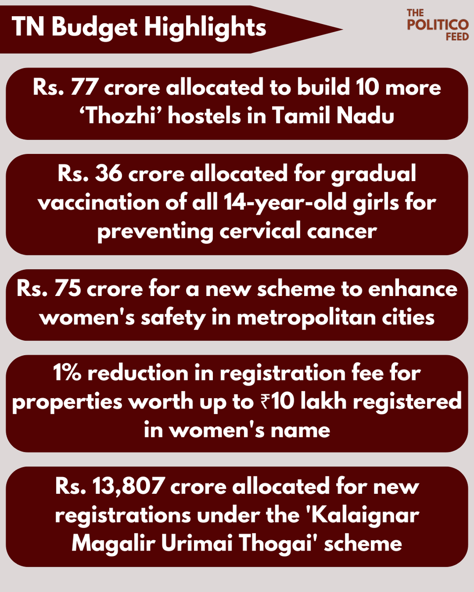 ThePoliticoFeed's tweet photo. Tamil Nadu Budget Highlights (2025 - 26)

#TamilNadu #Budget #TamilNaduBudget #TNBudget2025 #TamilNaduGovernment #ThangamThennarasu #ThePoliticoFeed https://t.co/mCHhLI7WX1