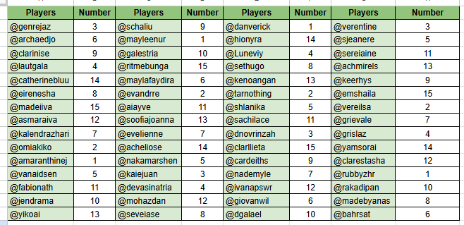 SECRET NUMBERS REVEALED.

Berikut Google Sheet recap-nya, ya! Kalau mau ngecek punya kalian, silakan. Kalau mau nonton gua live checking juga boleh, siapa tau kalian gabut. 

🔗: (docs.google.com/spreadsheets/d…)