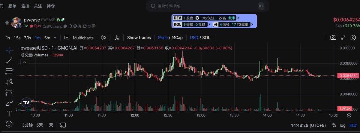 DEX的迭代速度确实惊人，产品团队就像精锐部队，必须做到以一敌十。

对比，CEX更偏向人海战术，无论是人力成本还是产品设计，都容易出现冗余。过多的功能堆叠让用户看起来眼花缭乱，实际使用时却显得复杂难用。

而在Meme赛道，快才是制胜关键，一步慢，步步慢！ 🚀冲！p小将

#OnChainLife  #WAGMI