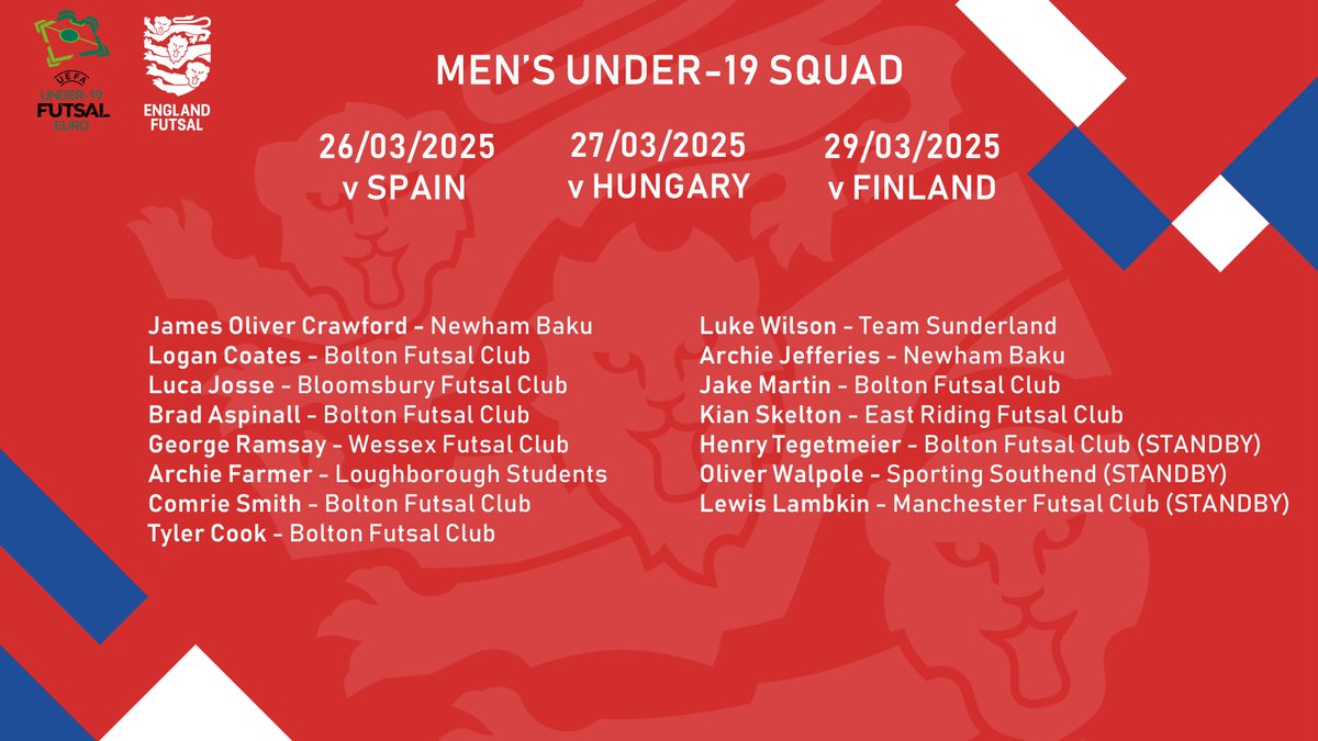 England Futsal (@englandfutsal) on Twitter photo YOUNG LIONS ๐ฆ
Congratulations to all those selected for our <a href="/UEFAFutsal/">UEFA Futsal</a> U-19 Euro Main Round qualifiers ๐
The squad will head out to Esztergom, Hungary at the end of the month where Group 2 will be hosted.
๐ญ๐บ๐ช๐ธ๐ซ๐ฎ
The future is bright ๐ซ YOUNG LIONS ๐ฆ
Congratulations to all those selected for our <a href="/UEFAFutsal/">UEFA Futsal</a> U-19 Euro Main Round qualifiers ๐
The squad will head out to Esztergom, Hungary at the end of the month where Group 2 will be hosted.
๐ญ๐บ๐ช๐ธ๐ซ๐ฎ
The future is bright ๐ซ