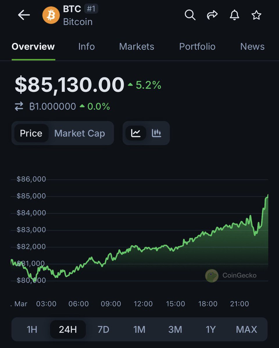 CoinGecko tweet media