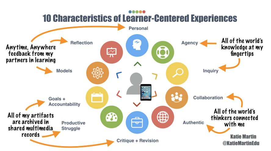 TCEA (@tcea) on Twitter photo Are you creating learner-centered experiences in your school?
buff.ly/vmGcdoT via <a href="/rucoschools/">Rutherford County Schools</a>
#educoach #k12 #teaching Are you creating learner-centered experiences in your school?
buff.ly/vmGcdoT via <a href="/rucoschools/">Rutherford County Schools</a>
#educoach #k12 #teaching