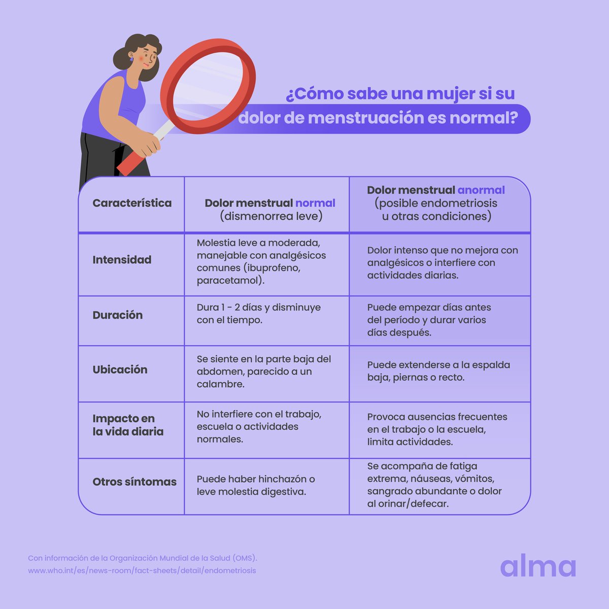 alma_responde's tweet photo. Un diagnóstico a tiempo mejora la calidad de vida. 🩸No ignores el dolor pélvico. Si experimentas estos síntomas, consulta a un profesional de la salud. 

#DíaMundialDeLaEndometriosis #Endometriosis #DiagnósticoTemprano https://t.co/ZjY2e8267i