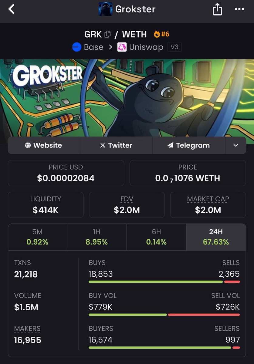 Ai memecoin on base.

Come to think of it. I think this is the first and it’s slowly moving back up.

Ca: 

0x2E2cc4DfCe60257F091980631e75f5c436b71C87