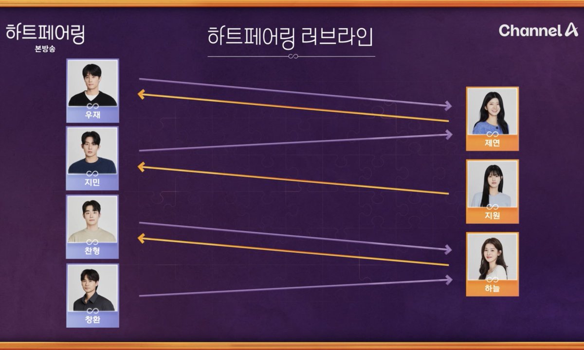 tape1uv's tweet photo. 하트페어링 2화 러브라인 우재제연 찬형하늘 https://t.co/iENqWS9Qbf