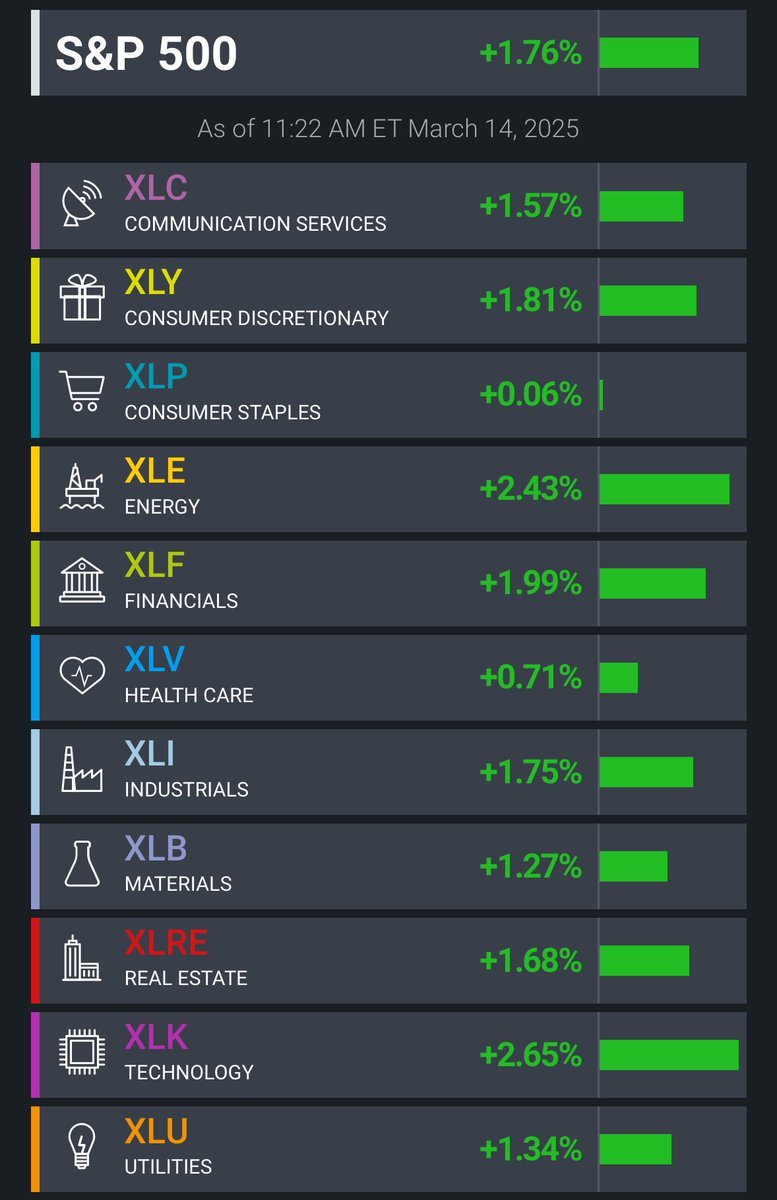 cdntradegrljenn's tweet photo. $SPY yay so green! https://t.co/eETNuonxsf