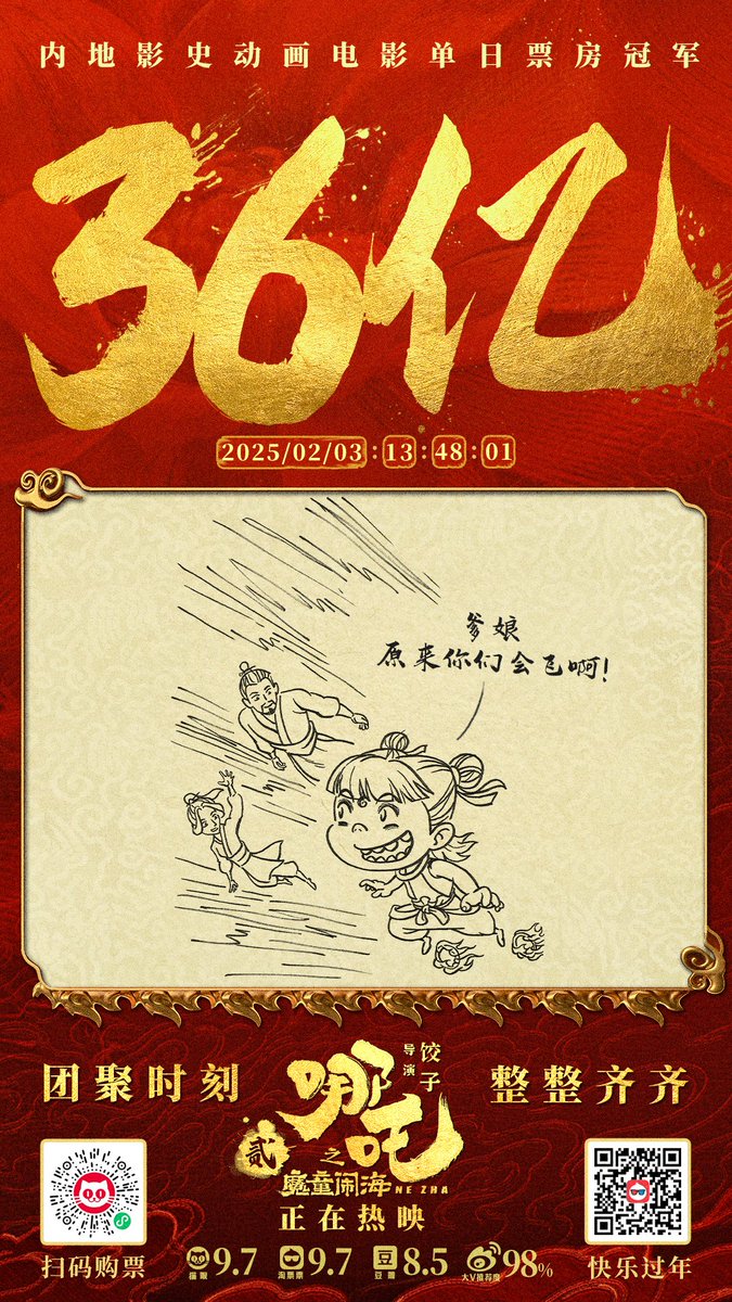 bulletproofsqui's tweet photo. Total Gross
#哪吒之魔童闹海 #Nezha2 ¥14.6B / $2.01B
#唐探1900 #DetectiveChinatown1900 ¥3476M / $479.4M
#天堂旅行团 #AlwaysHaveAlwaysWill ¥13.5M / $1.9M
#CèAncoraDomani ¥12.3M / $1.7M
#想飞的女孩 #Girls onWire ¥9.4M / $1.3M
#ChinaBoxoffice #Boxoffice https://t.co/JHNXQKcooP