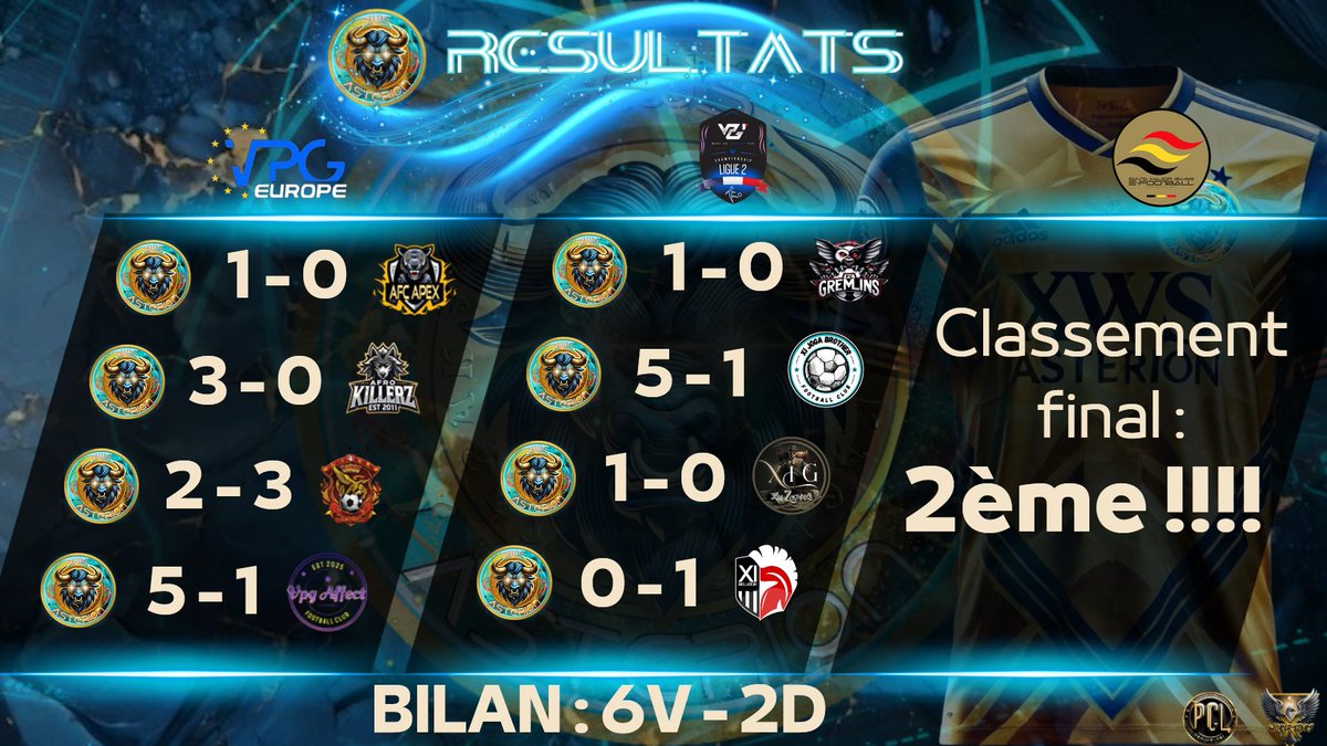 Hello,

Voici les résultats de la semaine du 10 au 14 février 2025 pour la xWS ASTERION !!!