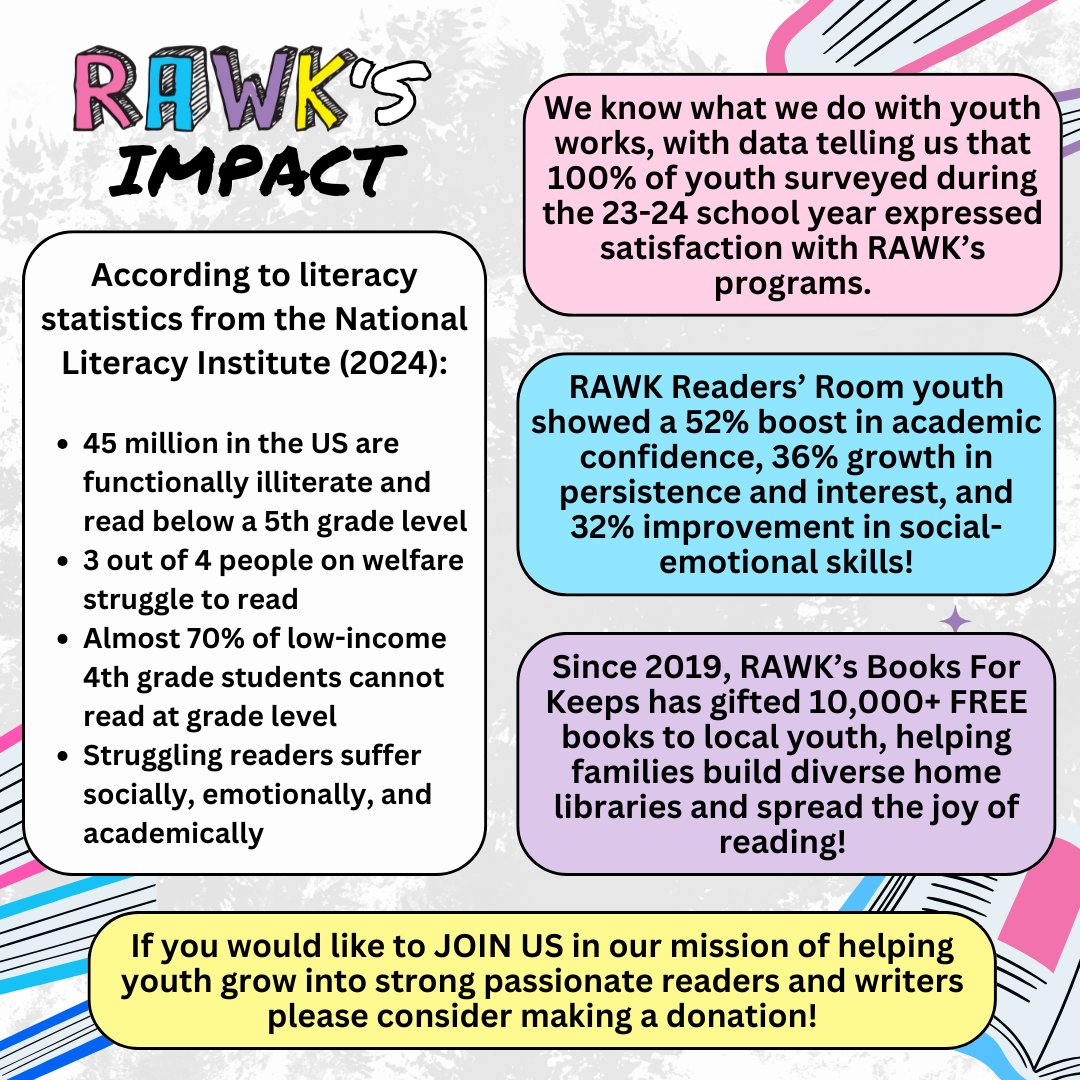 ReadWriteKzoo's tweet image. 📚✨ Celebrate National Reading Month the RAWK way! ✨📚

More than 50% of the youth we serve face barriers to access due to race or class. With your support, we can continue our mission to celebrate and amplify youth voices in our community.

readandwritekzoo.org