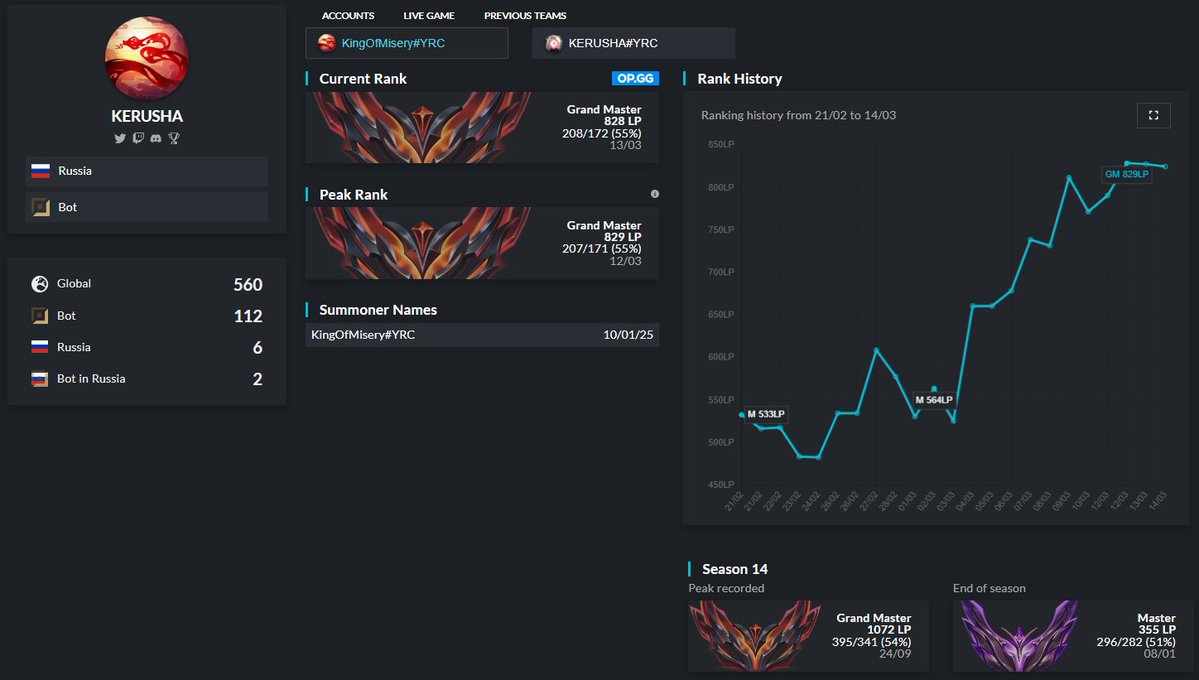 Hey everyone! 

I am an LFT ADC considering ERL1/2 options for Spring Split. 

For any further information you can contact me or mrorxata on Discord. 

Likes and RT's are appreciated 🐸

References below
