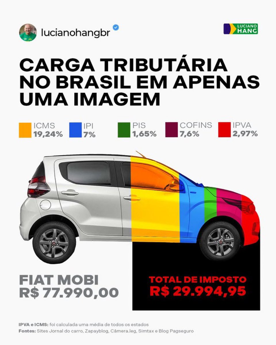 Miltonneves's tweet photo. https://t.co/qfWbzANsTg