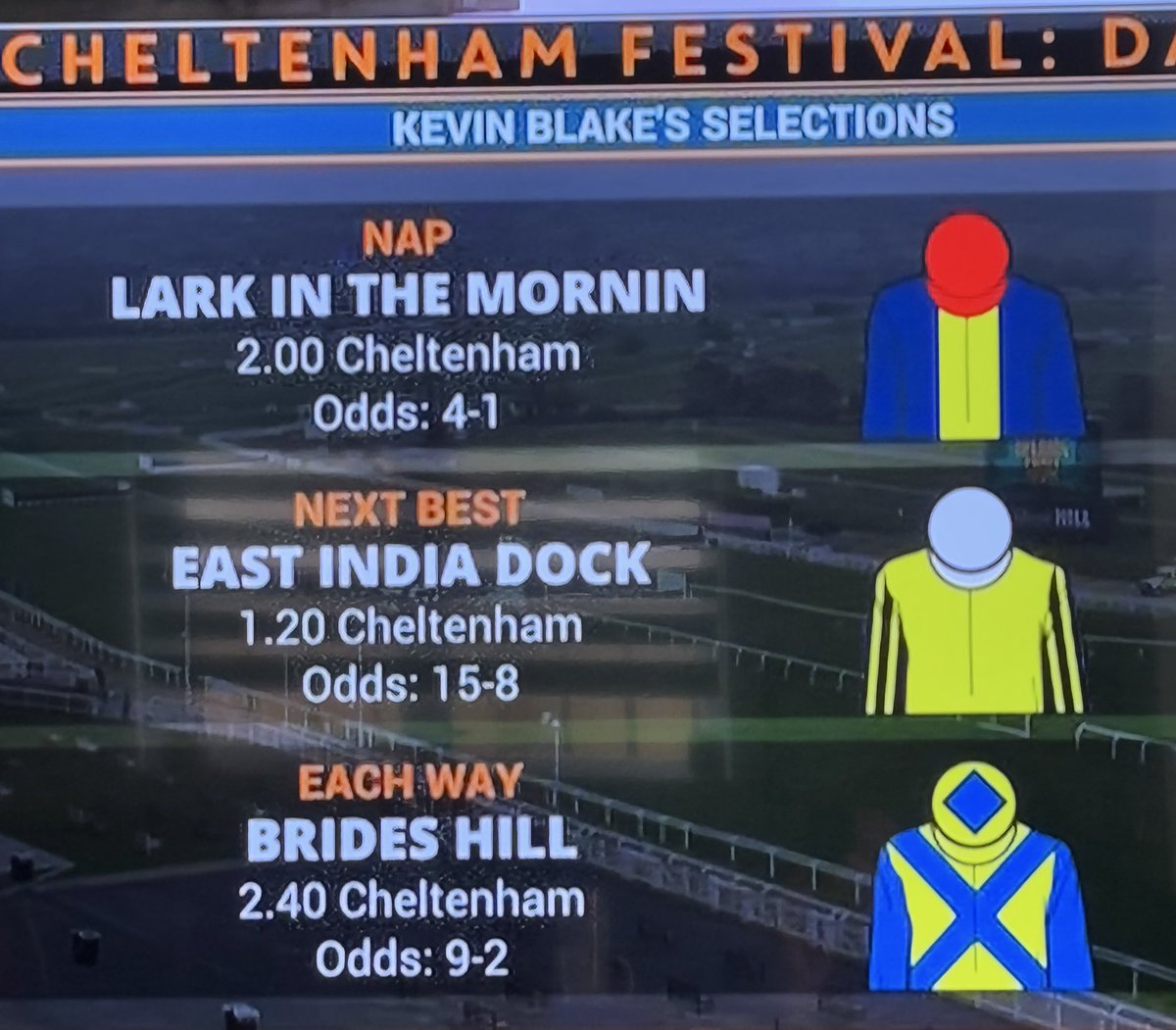 AndyLemonFC's tweet photo. @olibellracing 
Always interesting listening to the analysis of Kevin Blake. We can thank him for that 9/2 each way tip that placed. 1 tip of 12 lands, huge profits for all that followed. https://t.co/lGN132mllW