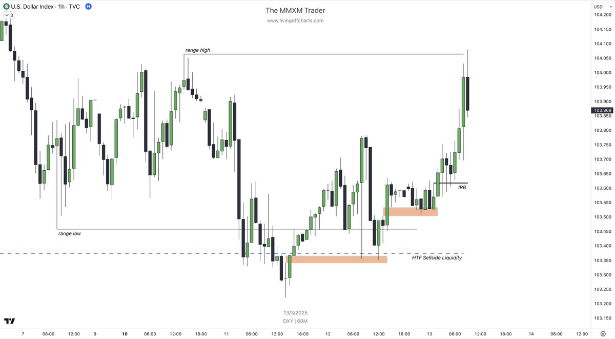 theMMXMtrader's tweet photo. I'm not gonna lie to you; learning these charts is one of the hardest things you will ever do.

It is, however, one of the most rewarding things you will ever achieve.