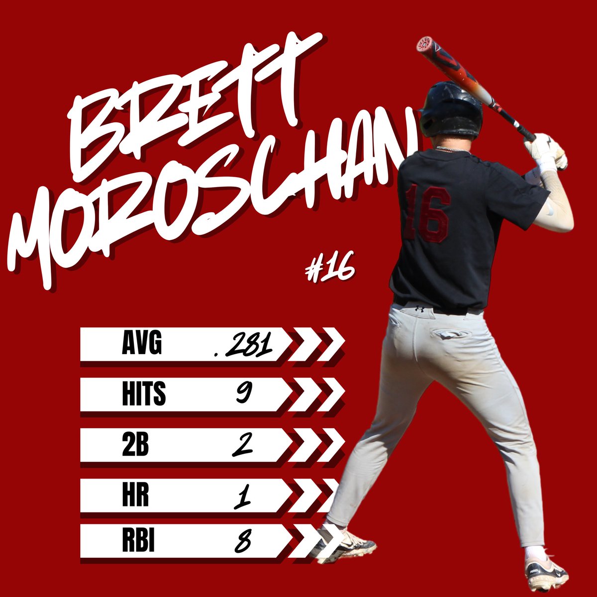 Alpena CC Baseball tweet media