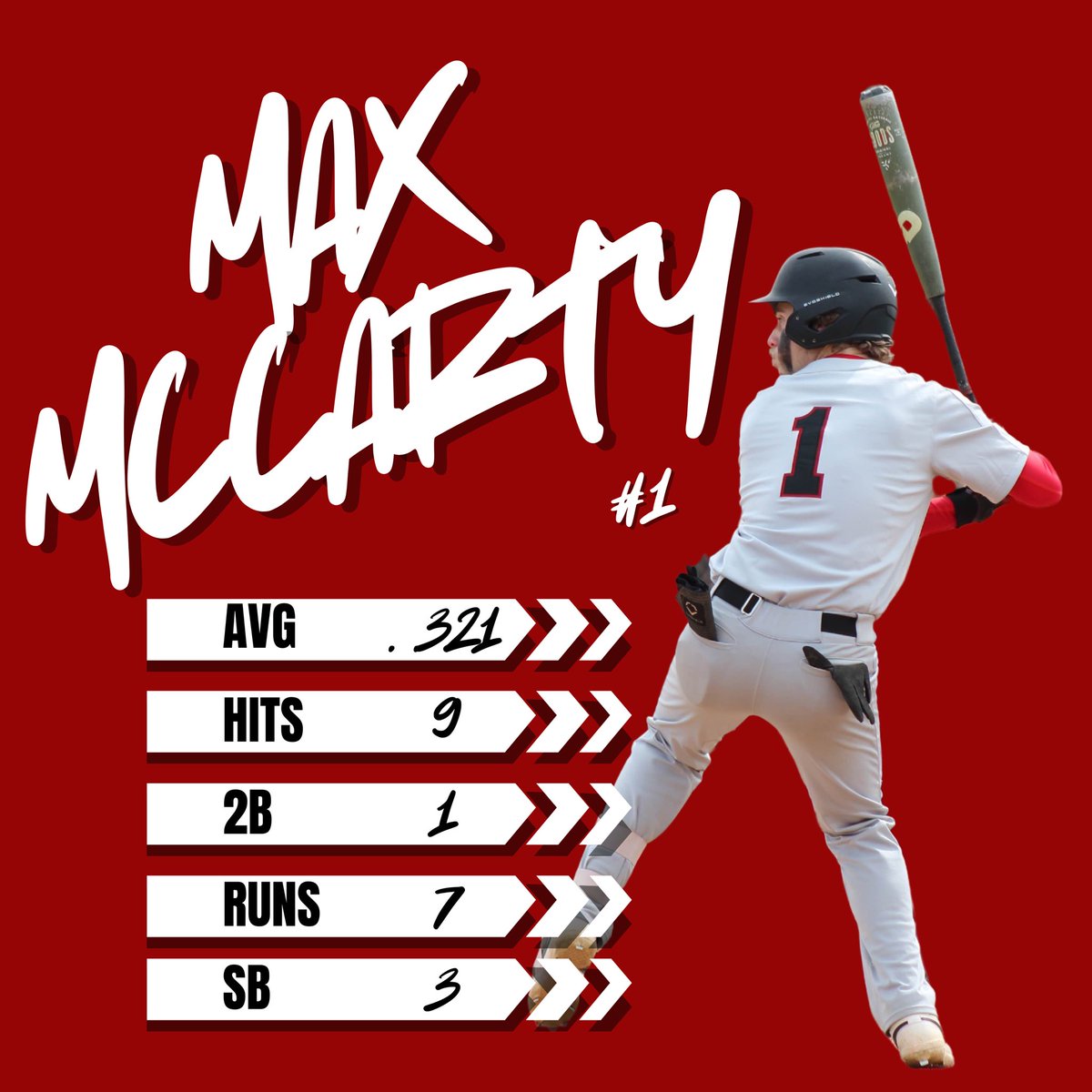 Alpena CC Baseball tweet media