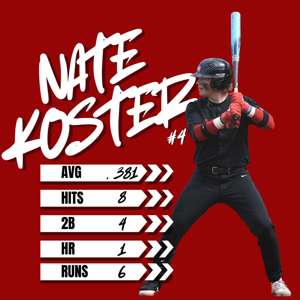 Alpena CC Baseball tweet media