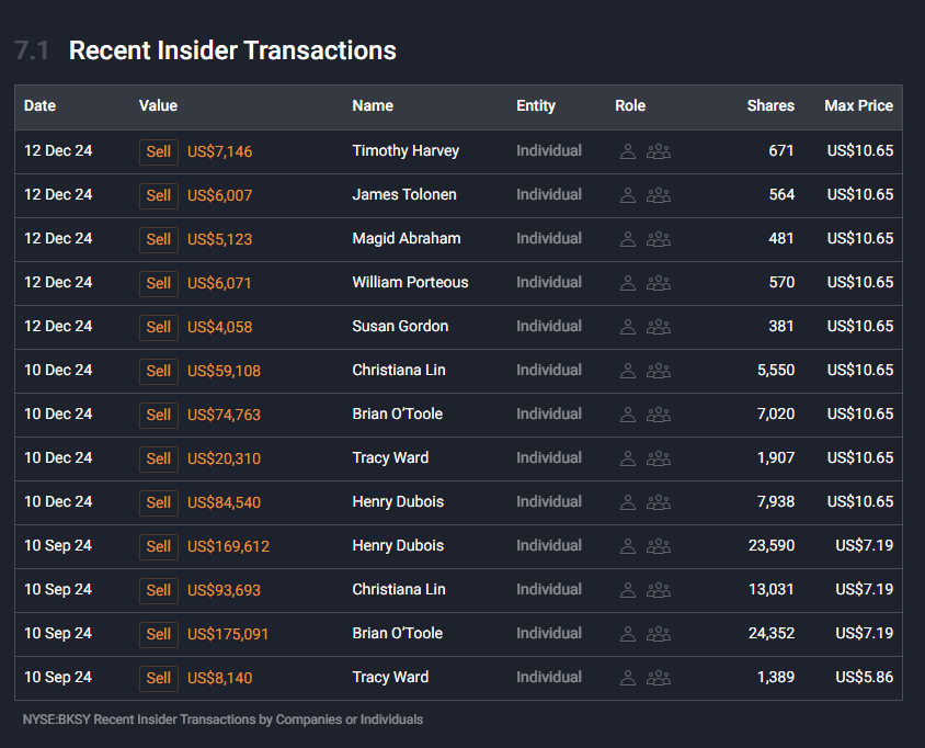 ysl_mask's tweet image. why everyone is selling except me? @BlackSky_Inc