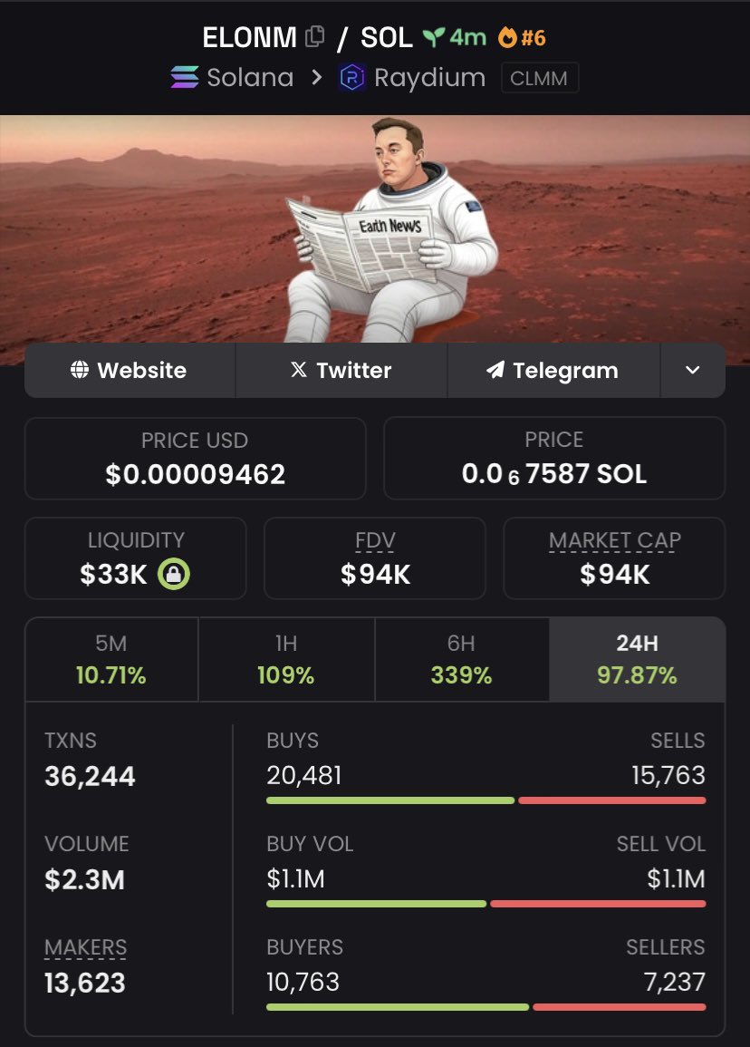 Astrosignal_Alt's tweet photo. Aped $ELONM at $94k mcap on my Alpha tg
$ATLAS $WOF $LADIES #USABACK $LORIA #bananako #BUZITIC $Tesler $SENDOR $btc $kuro $EIC $KODA $WTFO
$YZY #DISTRIBUTE #MANUPILATE #SENSYRA $MMC $Baby $MOLOCH $WOMBAT $CONAN https://t.co/7lhAzc0uKg