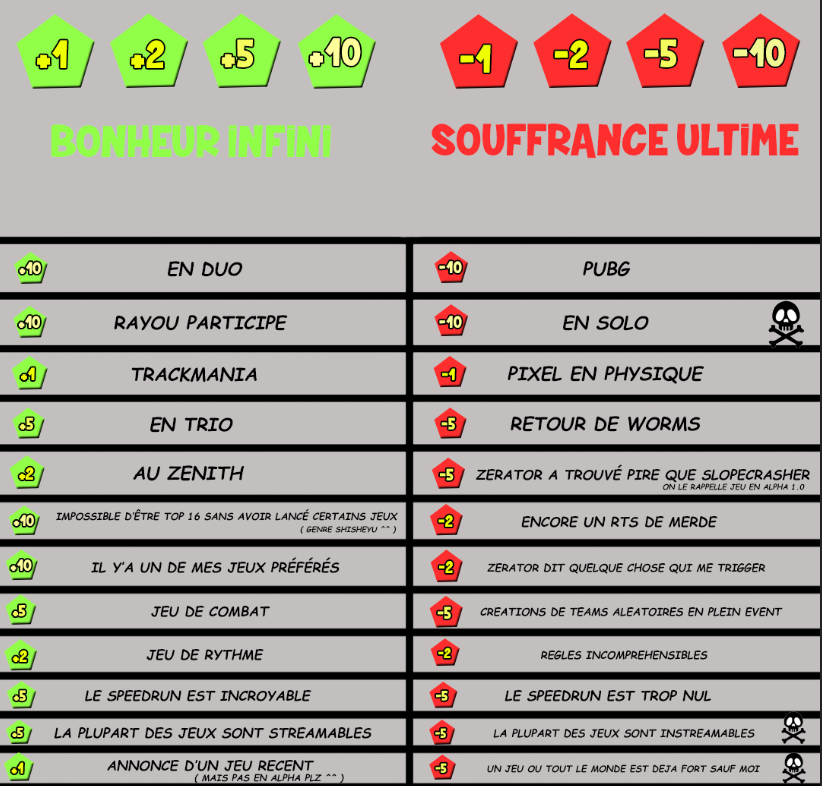 Crocodyle_TV's tweet photo. Voici ma fiche pour le react de l'annonce de la ZLAN 2025 !

Nous verrons demain si j'aurai plus de bonheur ou de souffrance.

Ps : Si j'ai les trois têtes de mort durant l'annonce, je dodge la ZLAN !
 
A DEMAIN ! https://t.co/le5mK1KT5O